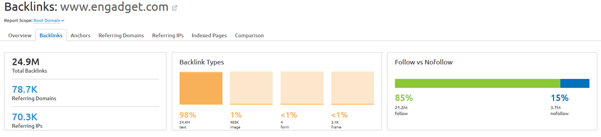 backlink summary